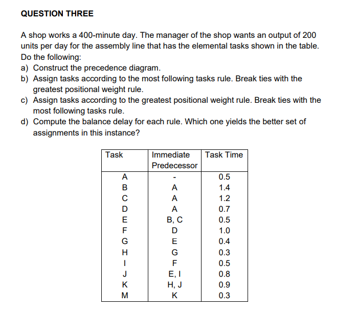 Question Three A Shop Works A 400 Minute Day The Manager Of The Shop Wants An Output Of 200 Units Per Day For The Assem 1