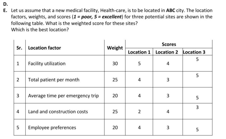 D E Let Us Assume That A New Medical Facility Health Care Is To Be Located In Abc City The Location Factors Weight 1