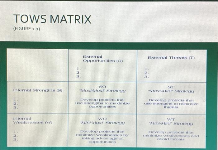 Strenghts Weakness Opportunities Threats 3