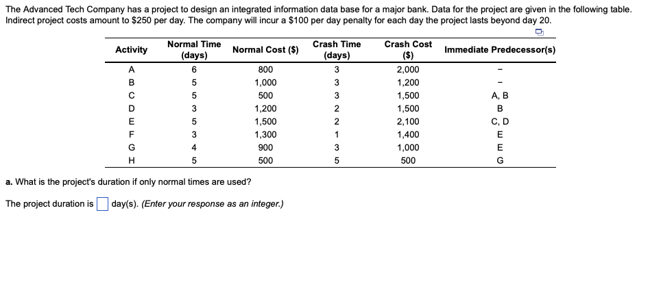 The Advanced Tech Company Has A Project To Design An Integrated Information Data Base For A Major Bank Data For The Pro 1