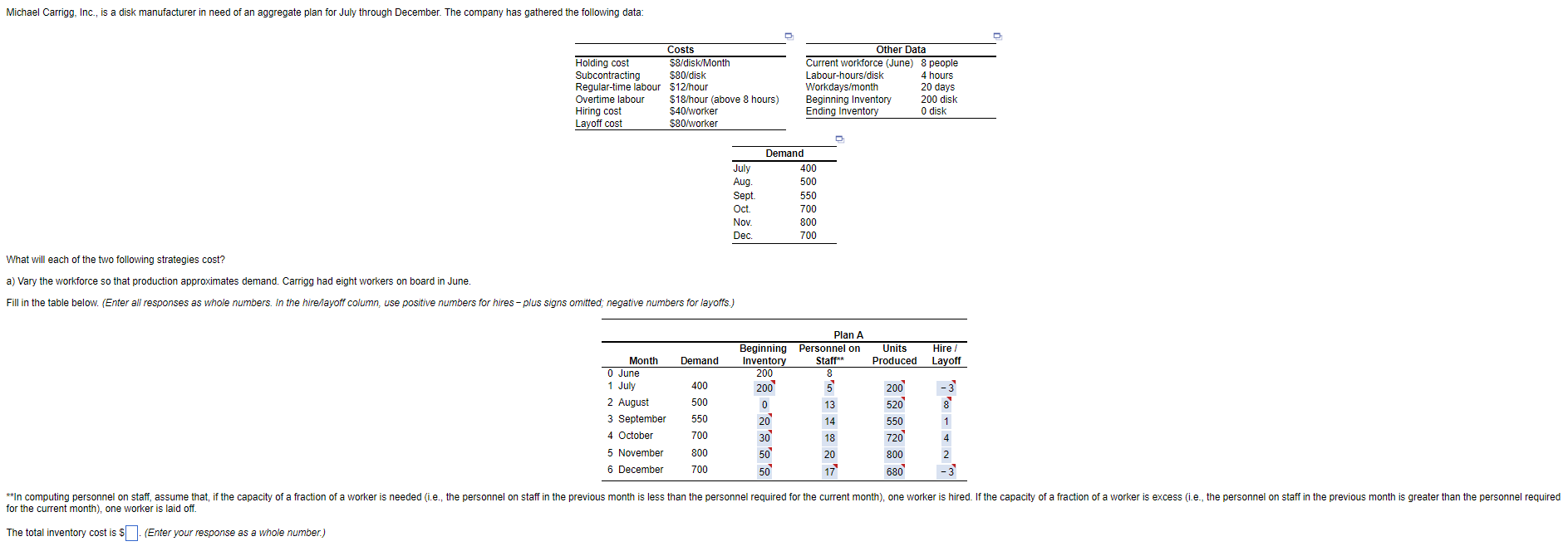 Michael Carrigg Inc Is A Disk Manufacturer In Need Of An Aggregate Plan For July Through December The Company Has Ga 1