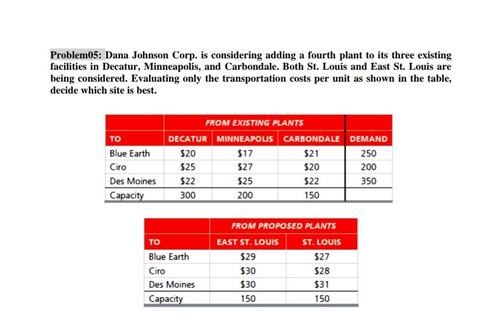 Problem05 Dana Johnson Corp Is Considering Adding A Fourth Plant To Its Three Existing Facilities In Decatur Minneapo 1