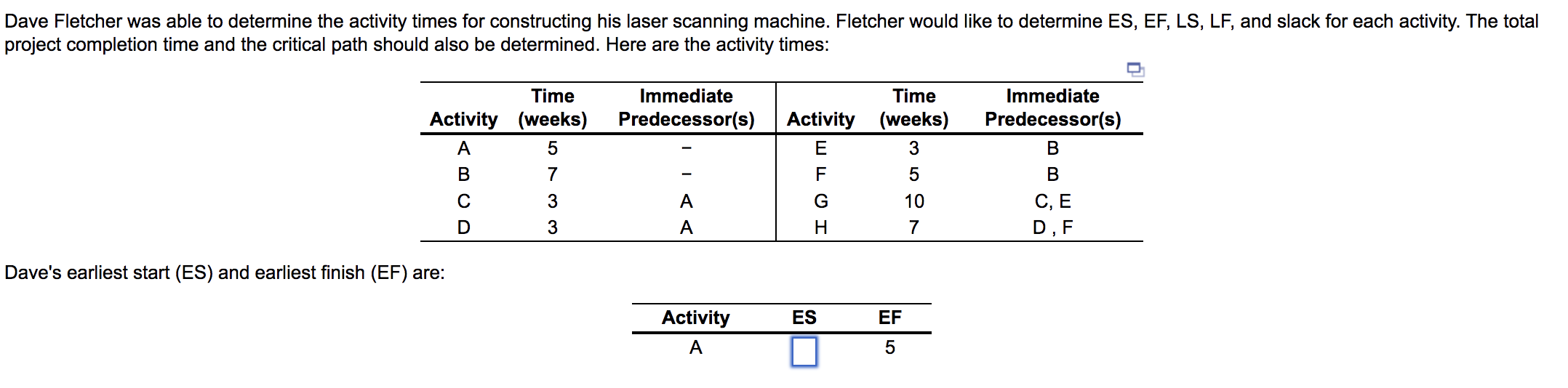 Dave Fletcher Was Able To Determine The Activity Times For Constructing His Laser Scanning Machine Fletcher Would Like 1