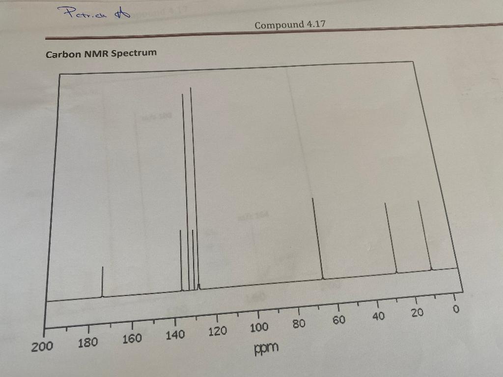Petrick At Compound 4 17 Carbon Nmr Spectrum 0 8 20 60 40 100 80 120 140 160 200 180 Ppm Compound 4 17 Proton Nmr Spec 1