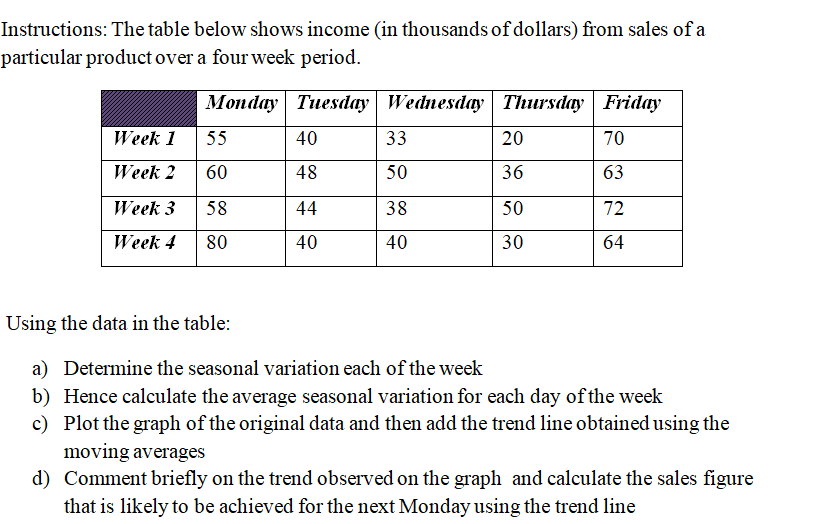 Instructions The Table Below Shows Income In Thousands Of Dollars From Sales Of A Particular Product Over A Four Week 1