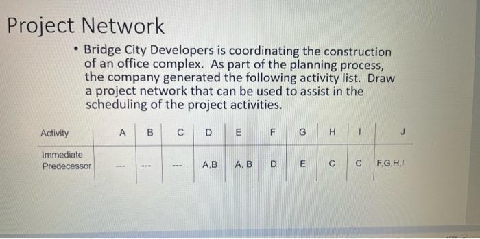 Project Network Bridge City Developers Is Coordinating The Construction Of An Office Complex As Part Of The Planning 1