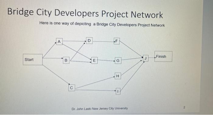 Project Network Bridge City Developers Is Coordinating The Construction Of An Office Complex As Part Of The Planning 2