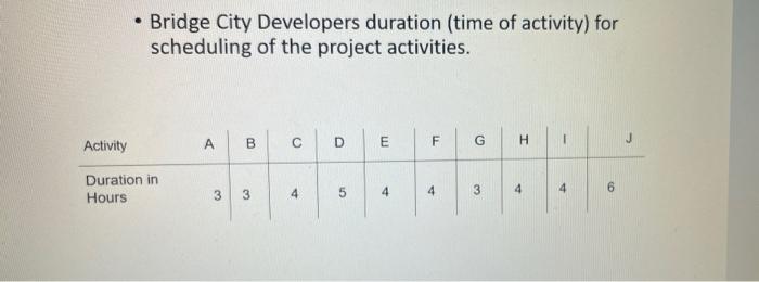 Project Network Bridge City Developers Is Coordinating The Construction Of An Office Complex As Part Of The Planning 3