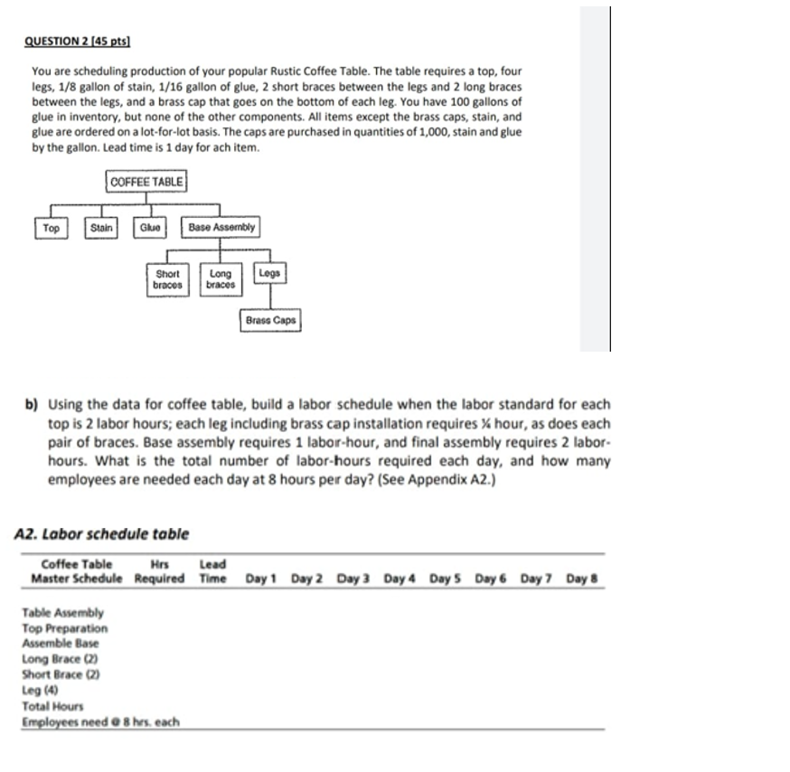 Question 2 45 Pts You Are Scheduling Production Of Your Popular Rustic Coffee Table The Table Requires A Top Four Le 1