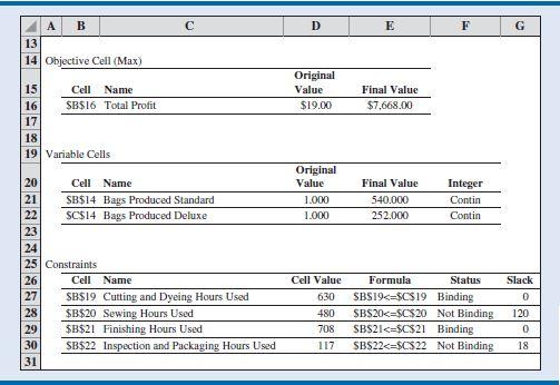 Which Statement Is Not Correct When Reading The Following Answer Report The Optimal Solution Is To Make 540 Standard Ba 1