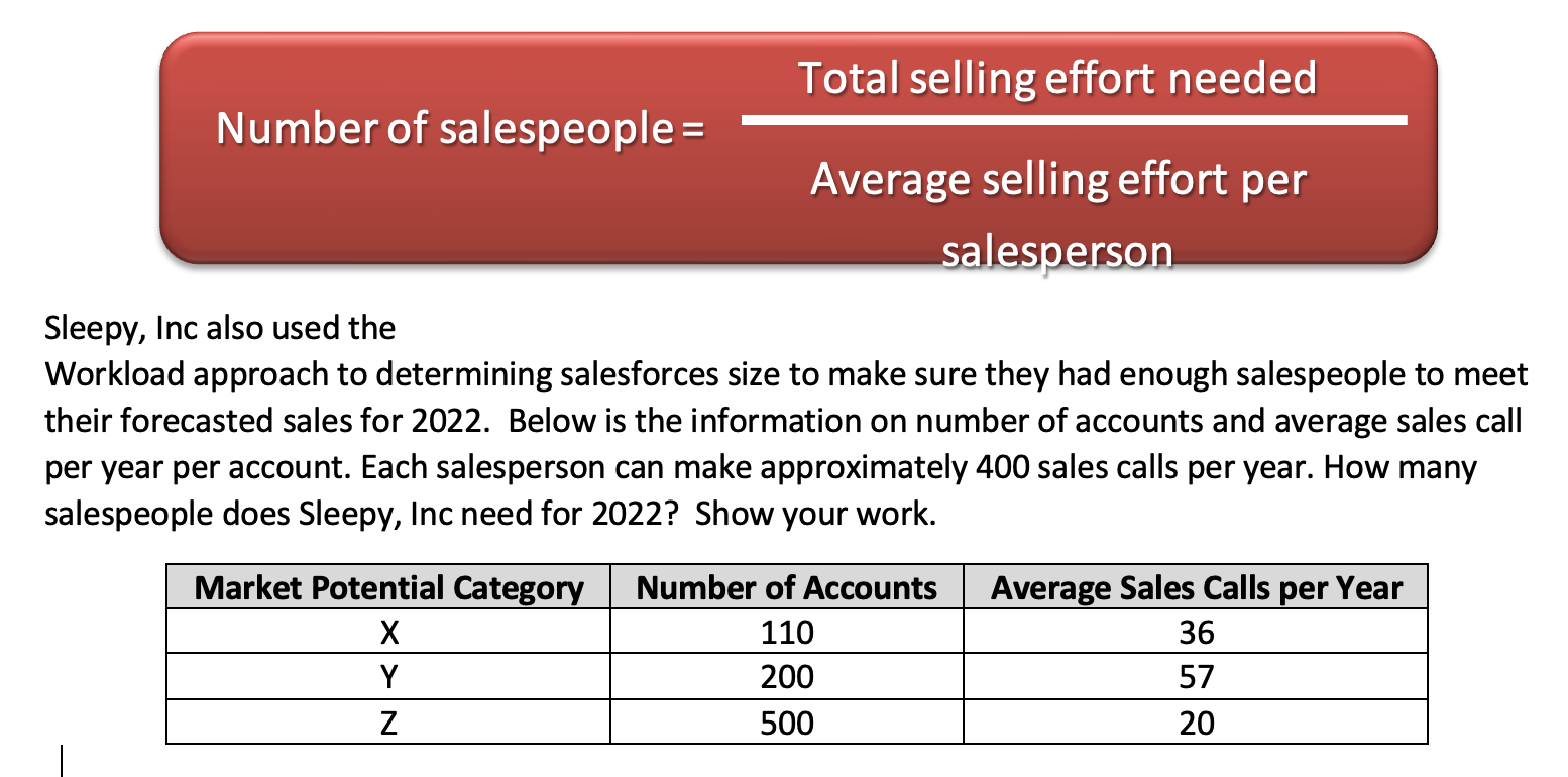 Total Selling Effort Needed Number Of Salespeople Average Selling Effort Per Salesperson Sleepy Inc Also Used The Work 1