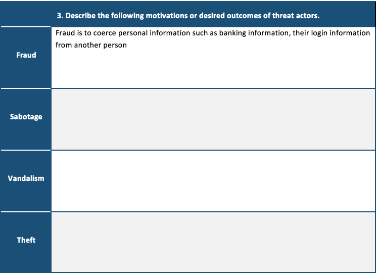 Fraud Sabotage Vandalism Theft 3 Describe The Following Motivations Or Desired Outcomes Of Threat Actors Fraud Is To C 1