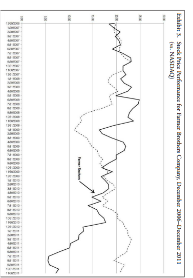 Case Study Coffee Inventory Management Under Lifo At Farmer Brothers Coffee Company Under Commodity Price Risk See Foot 5