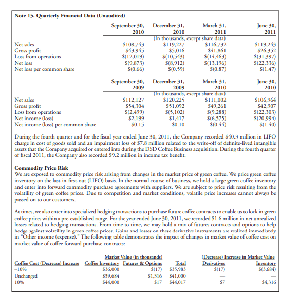 Case Study Coffee Inventory Management Under Lifo At Farmer Brothers Coffee Company Under Commodity Price Risk See Foot 9