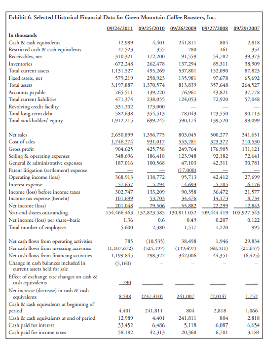 Case Study Coffee Inventory Management Under Lifo At Farmer Brothers Coffee Company Under Commodity Price Risk See Foot 10