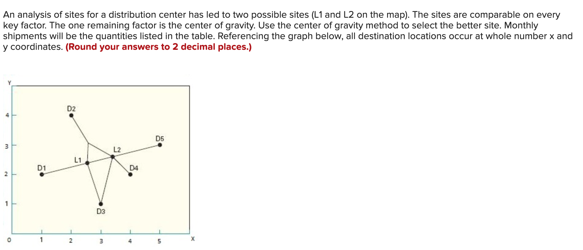 An Analysis Of Sites For A Distribution Center Has Led To Two Possible Sites L1 And L2 On The Map The Sites Are Compa 1