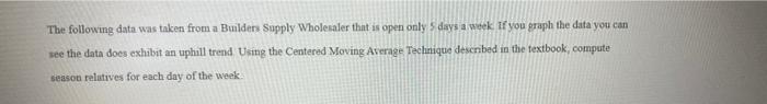 The Following Data Was Taken From A Builders Supply Wholesaler That Is Open Only 5 Days A Week If You Graph The Data Yo 1