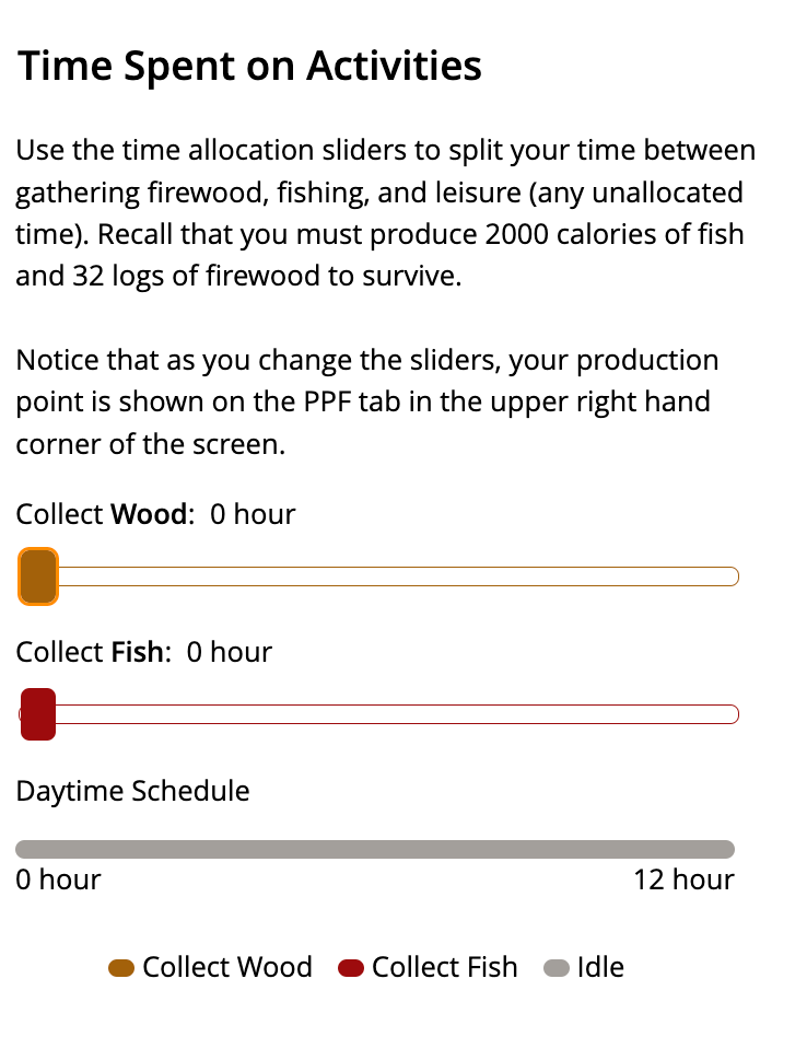 Time Spent On Activities Use The Time Allocation Sliders To Split Your Time Between Gathering Firewood Fishing And Lei 1