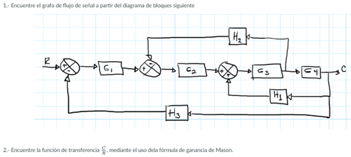 1 Encuentre El Grafo De Flujo De Senal A Partir Del Diagrama De Bloques Siguiente R G 0 C H3 3 2 Encuentre La Fu 1