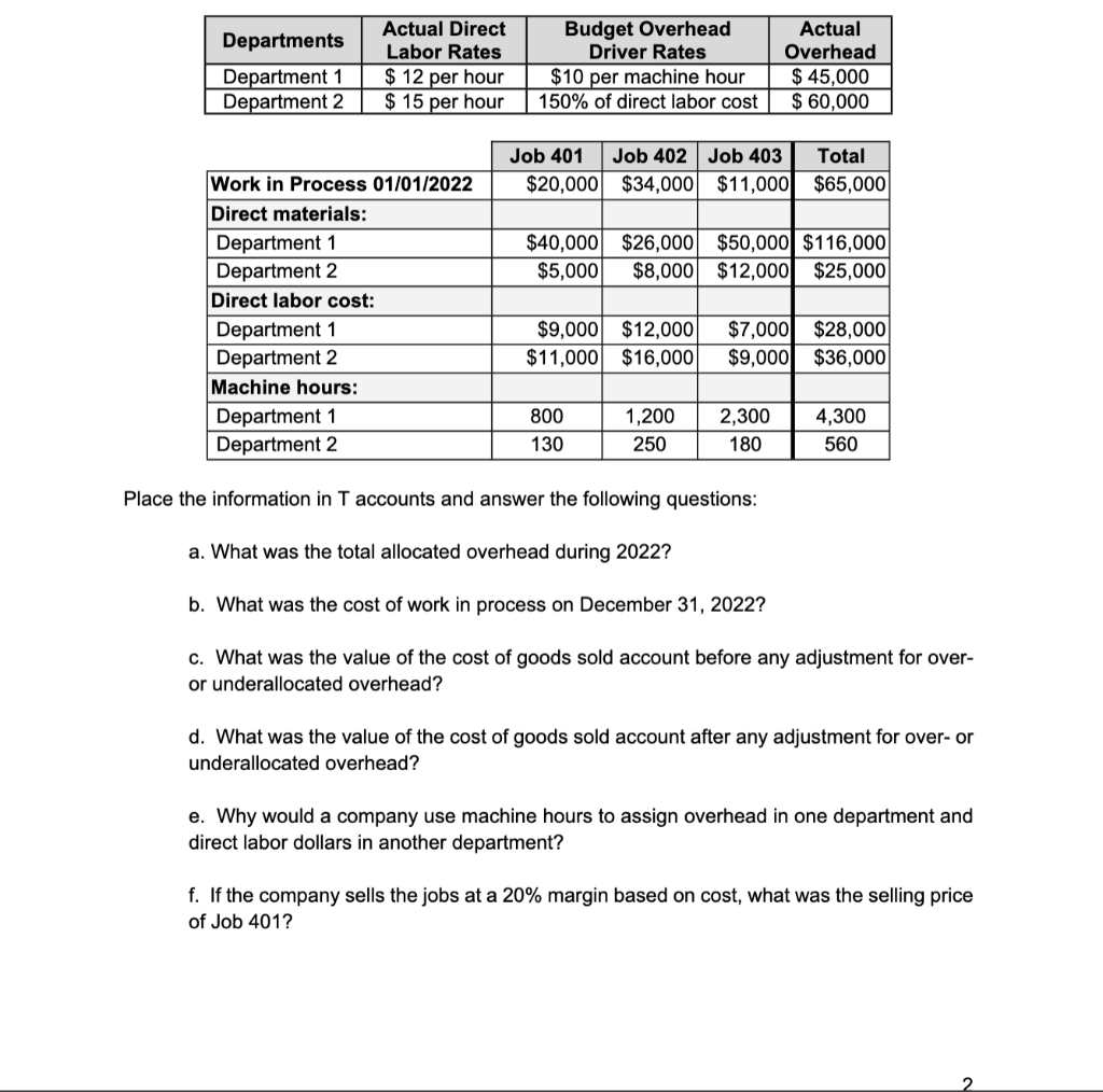 Actual Direct Labor Rates 12 Per Hour 15 Per Hour Budget Overhead Driver Rates 10 Per Machine Hour 150 Of Direct La 1