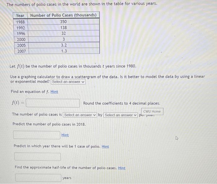 The Numbers Of Polio Cases In The World Are Shown In The Table For Various Years Year Number Of Polio Cases Thousands 1