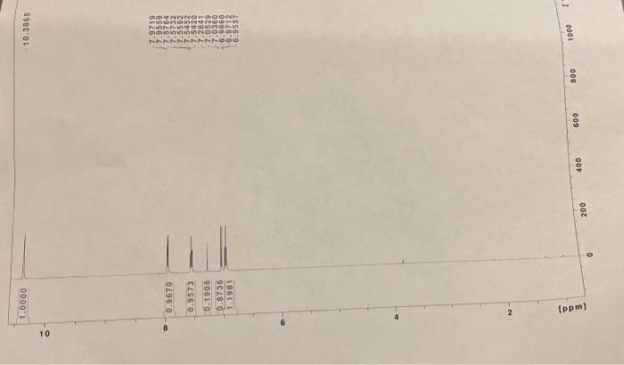 89 88 87 86 Megh 85 84 83 82 Transmittance 81 W 80 79 78 77 76 75 74 73 72 1500 1000 4000 3500 3000 2500 2000 Wavenumb 2