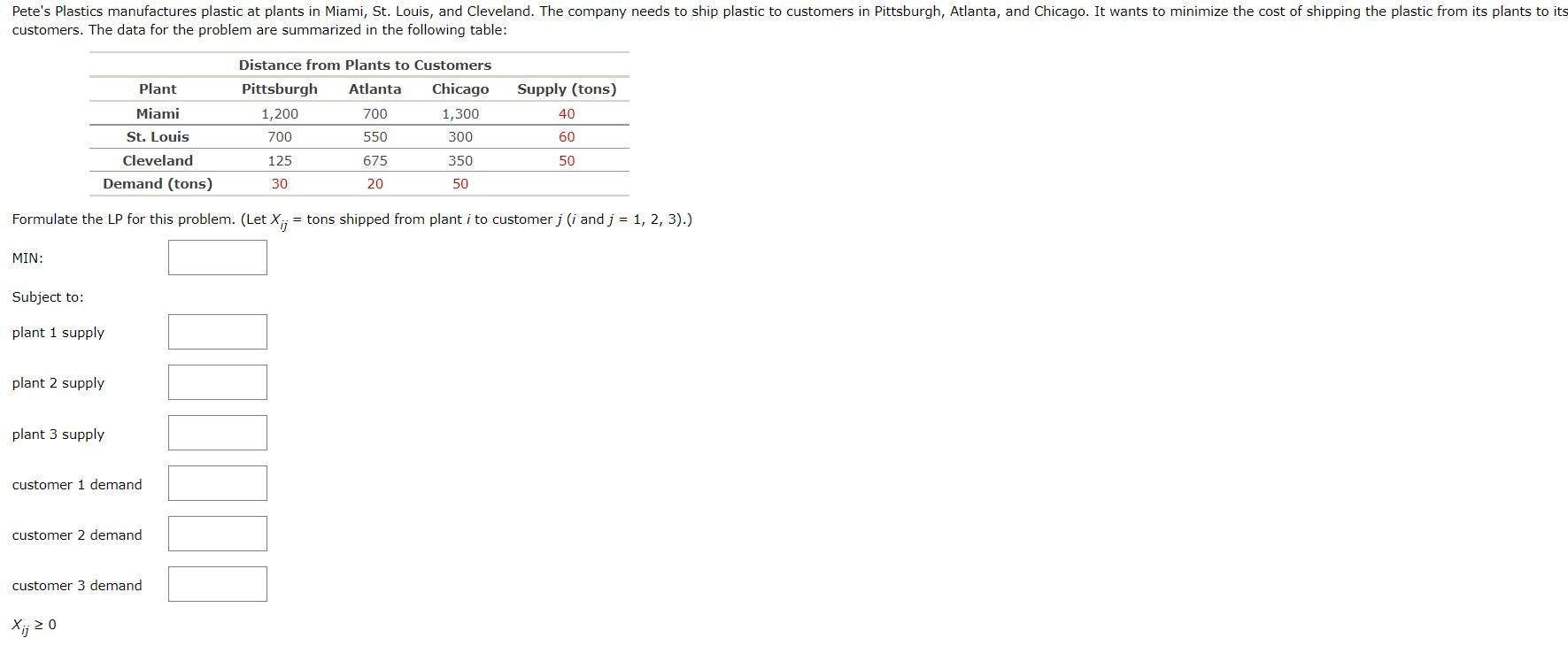 Pete S Plastics Manufactures Plastic At Plants In Miami St Louis And Cleveland The Company Needs To Ship Plastic To 1