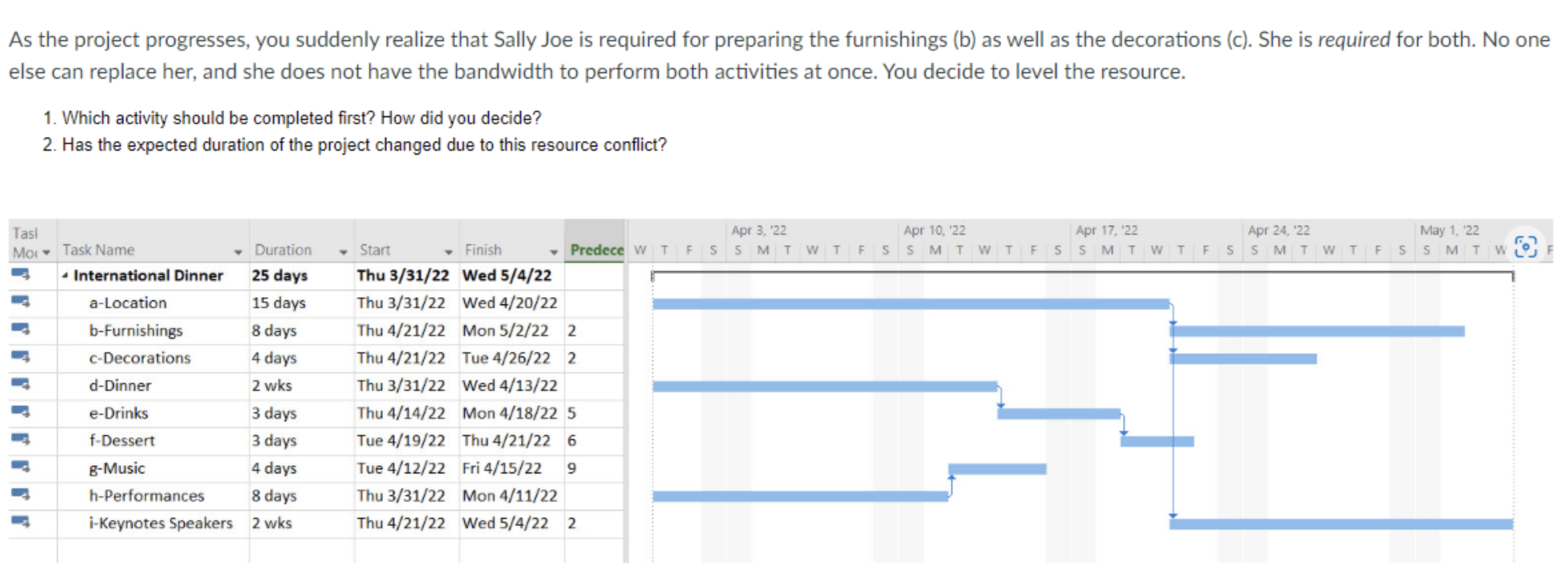 As The Project Progresses You Suddenly Realize That Sally Joe Is Required For Preparing The Furnishings B As Well As 1