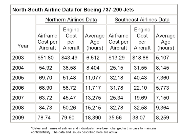 In 2010 Northern Airlines Merged With Southeast Airlines To Create The Fourth Largest U S Carrier The New North Sout 3