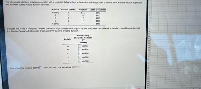 The Following Is A Table Of Activities Associated With A Project At Rafay Ishfaq S Software Firm In Chicago Their Durat 1
