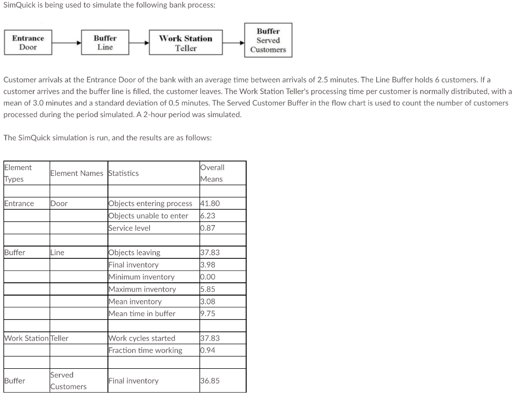 Simquick Is Being Used To Simulate The Following Bank Process Entrance Buffer Work Station Teller Buffer Served Custome 1