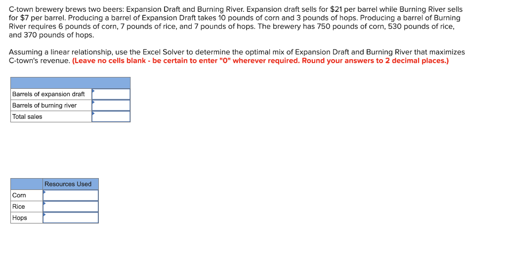 C Town Brewery Brews Two Beers Expansion Draft And Burning River Expansion Draft Sells For 21 Per Barrel While Burnin 1