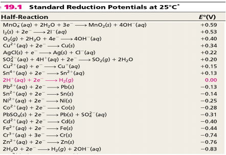 For The Reaction Between Metallic Iron Fe S And Cupric Sulfate Cuso4 Aq That Produces Ferrous Sulfate Feso4 Aq 1