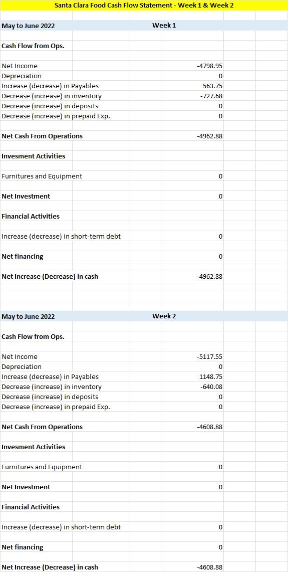 Can You Help With The Following Financial Ratio Calculations Please Refer To The Following Financial Statements 1