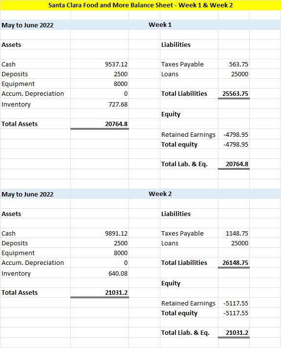Can You Help With The Following Financial Ratio Calculations Please Refer To The Following Financial Statements 2
