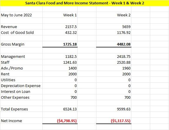 Can You Help With The Following Financial Ratio Calculations Please Refer To The Following Financial Statements 3