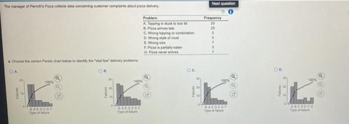 The Manager Of Perrott S Pizza Collects Data Concerning Customer Complaints About Pizza Delivery Problem A Topping Is S 1