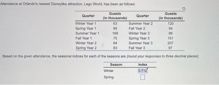 Attendance At Orlando S Newest Disneylike Attraction Lego World Has Been As Follows Guests Quarter Guests In Thousan 1