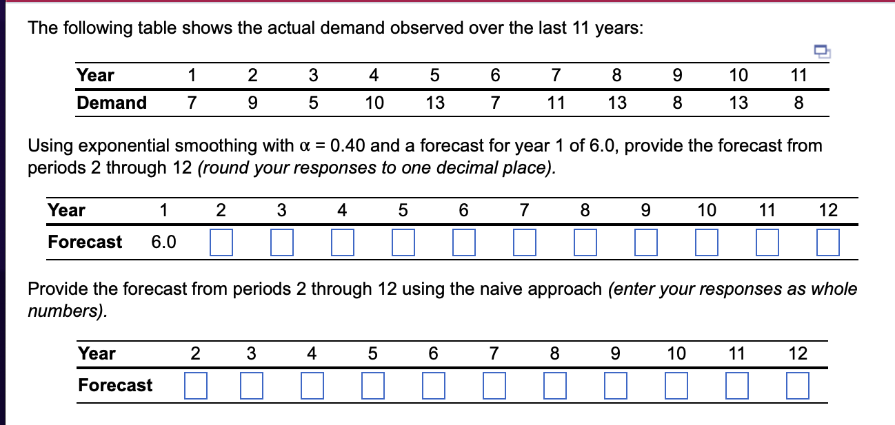 The Following Table Shows The Actual Demand Observed Over The Last 11 Years Year 1 2 3 4 5 6 7 8 9 10 11 Demand 7 9 5 1 1