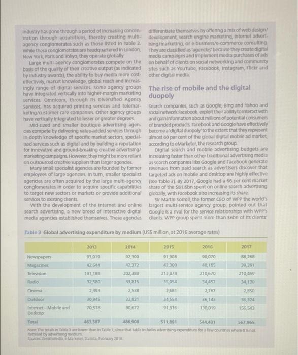 Game Changing Forces And The Global Advertising Industry Peter Cardwell This Case Is Centred On The Global Advertising I 3