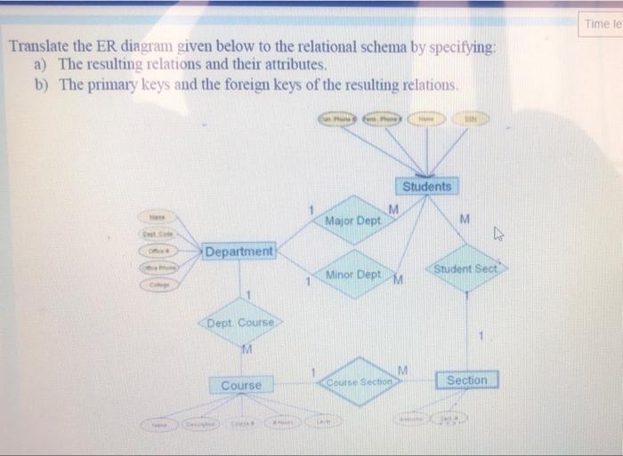 Translate The Er Diagram Given Below To The Relational Schema By Specifying A The Resulting Relations And Their Attrib 1