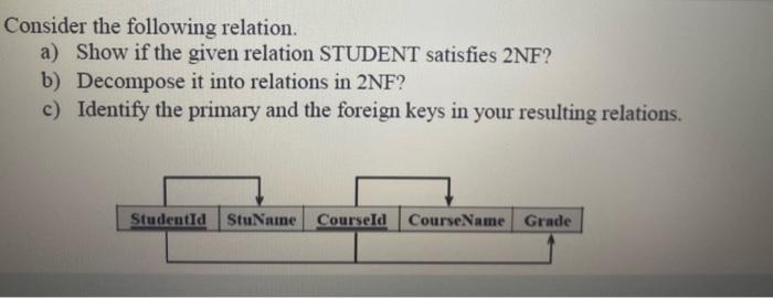 Consider The Following Relation A Show If The Given Relation Student Satisfies 2nf B Decompose It Into Relations In 1