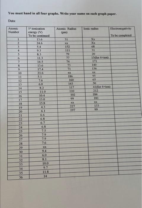 Sch 3u Assignment The Variation Of The Atomic Properties Name Part 1 715 Part A Application Purpose To Use The Data C 2