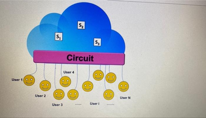 Given The Following Cloud Computing Architecture That Affords Three 1 Bit Services S S2 And S3 To N Users Each User 2