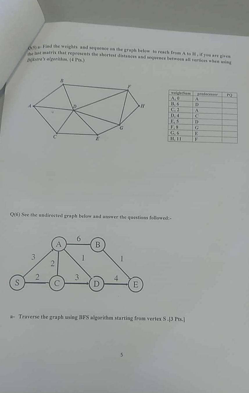 5 A Find The Weights And Sequence On The Graph Below To Reach From A To I If You Are Given The Last Matrix That Repr 1