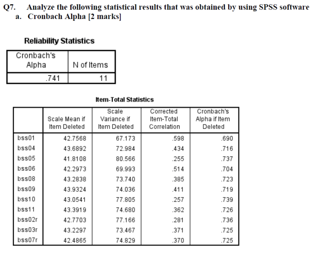 Q7 Analyze The Following Statistical Results That Was Obtained By Using Spss Software A Cronbach Alpha 2 Marks Relia 1