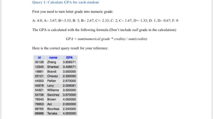 Query 1 Calculate Gpa For Each Student First You Need To Turn Letter Grade Into Numeric Grade A 4 0 A 3 67 B 3 3 1