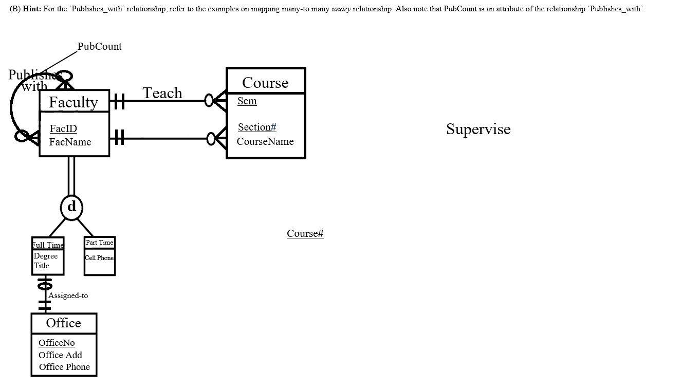 B Hint For The Publishes With Relationship Refer To The Examples On Mapping Many To Many Unary Relationship Also No 1