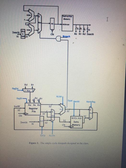 1 The Single Cycle Processor Developed In The Class Is Shown Figure 1 Suppose That The Following Instruction Needs To 2