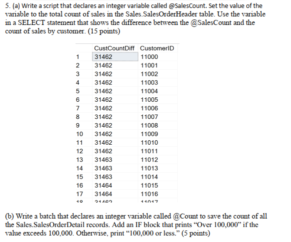 Use The Adventureworks2012 Database To Answer The Question 1